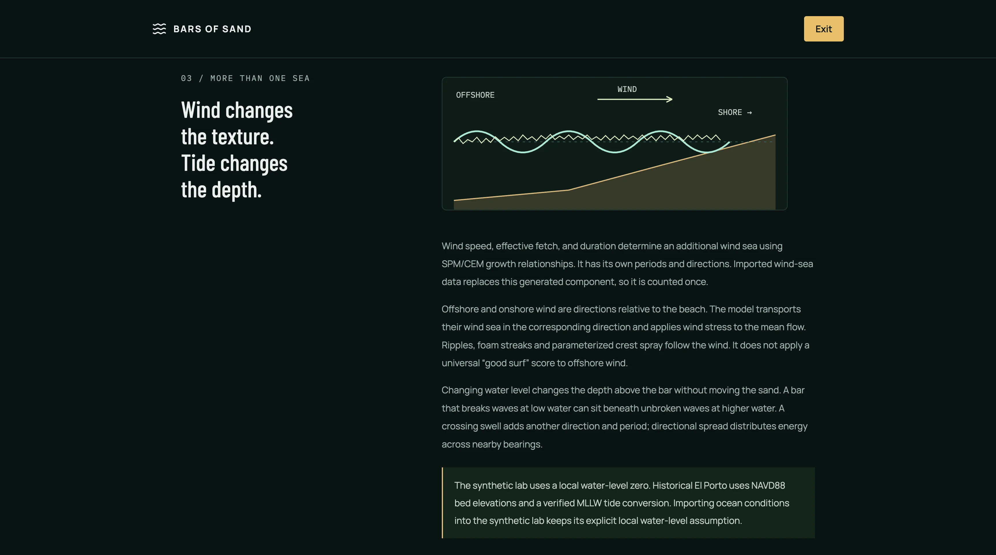 How it works page explaining how wind changes wave texture and tide changes depth, with a diagram of wind sea over a sloping beach