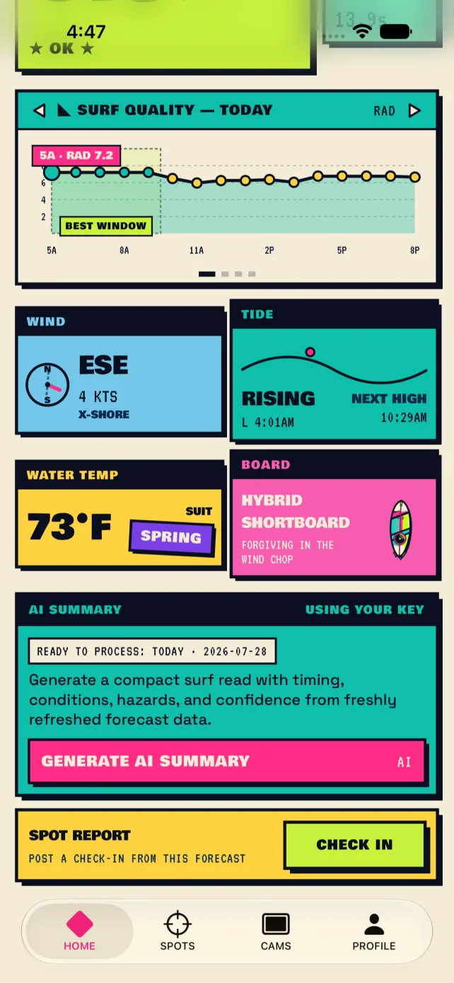 Surf quality chart, wind, tide, board, and AI summary cards